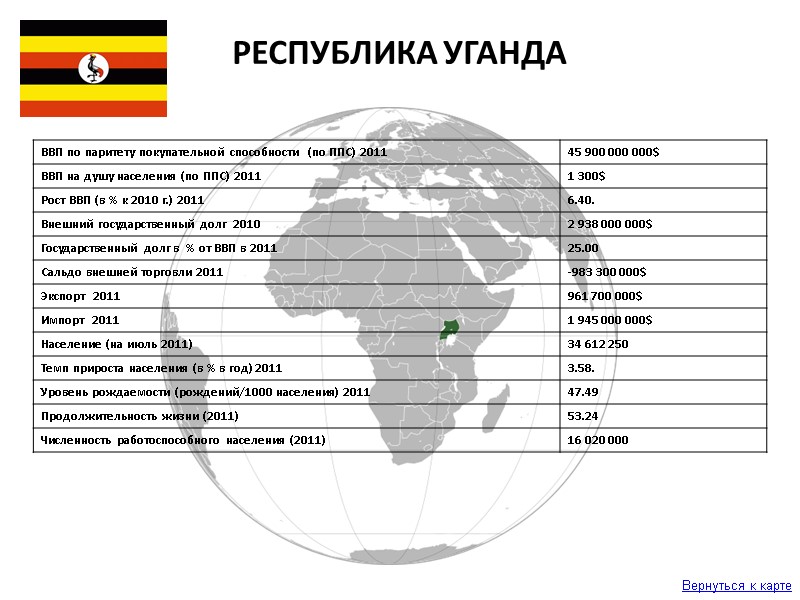 РЕСПУБЛИКА УГАНДА Вернуться к карте